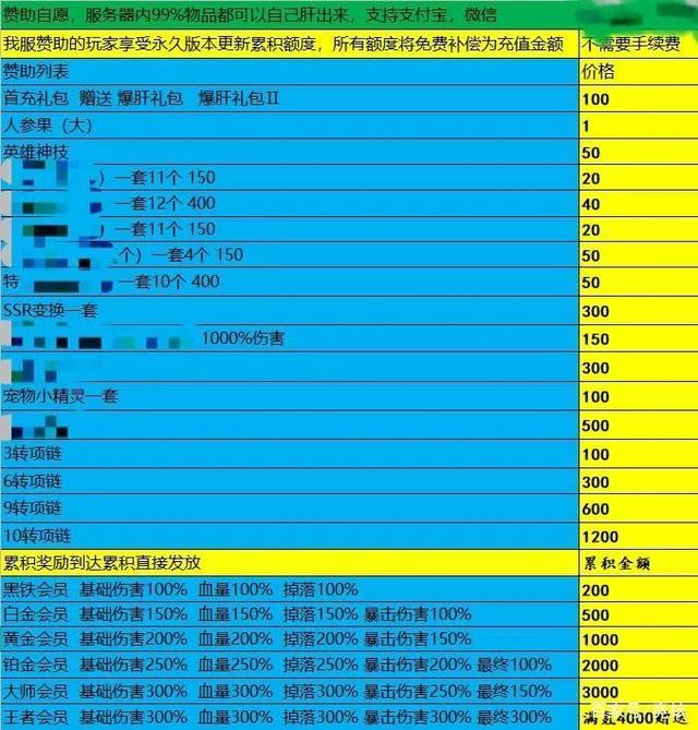 梦幻西游 出售角色
